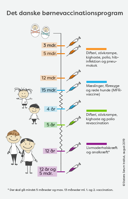 brnevaccinationsprogrammet-august-2019